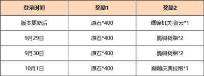《原神》3.1版本1600原石怎么领