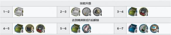 《明日方舟》白铁精二突破材料攻略