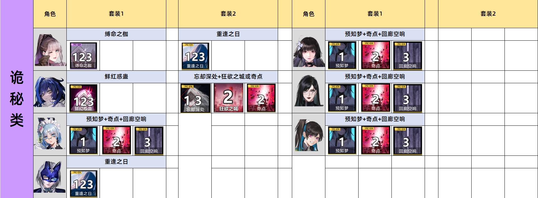 无期迷途全角色烙印一览-无期迷途角色烙印搭配大全图片2