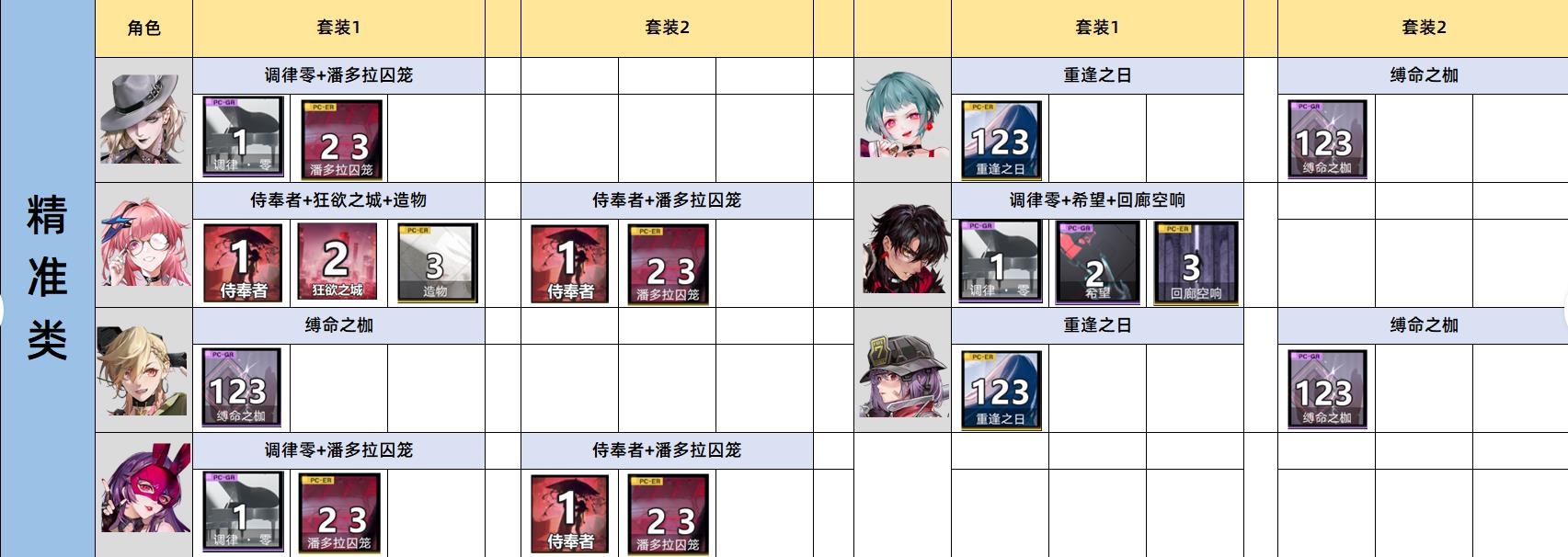 无期迷途全角色烙印一览-无期迷途角色烙印搭配大全图片5