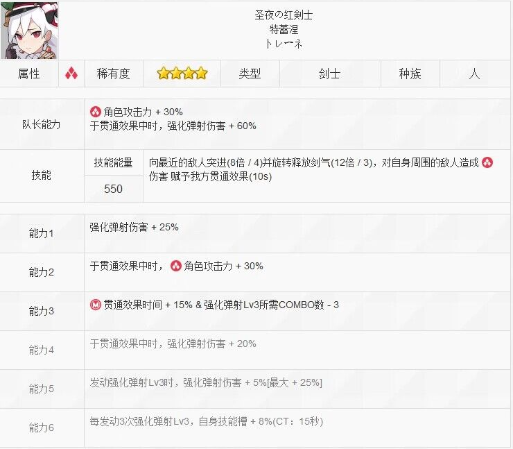 《世界弹射物语》圣夜的红剑士「特蕾涅」攻略