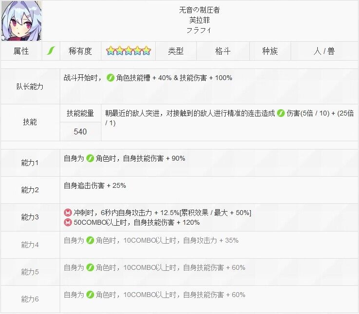 《世界弹射物语》无声的镇压者「芙拉菲」攻略