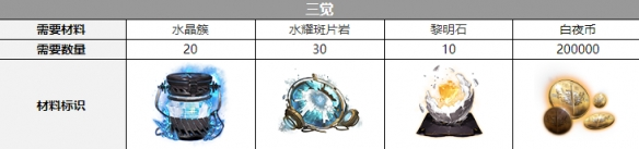 白夜极光卡莲三觉材料攻略-白夜极光卡莲三觉材料大全图片1