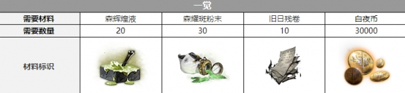 白夜极光拜里厄三觉材料攻略-白夜极光拜里厄三觉材料大全图片2
