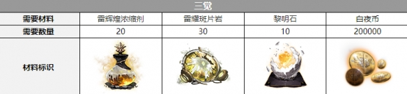 白夜极光米迦勒三觉材料攻略-白夜极光米迦勒三觉材料大全图片1