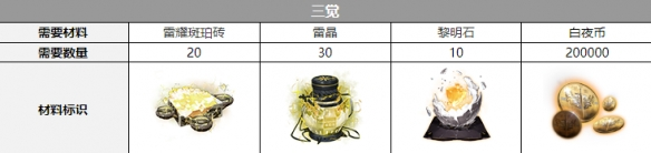 白夜极光伊伦汀三觉材料攻略-白夜极光伊伦汀三觉材料大全图片1