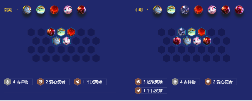 金铲铲之战s8.5正义冲拳加里奥阵容攻略-金铲铲之战s8.5正义冲拳加里奥阵容攻略图片4