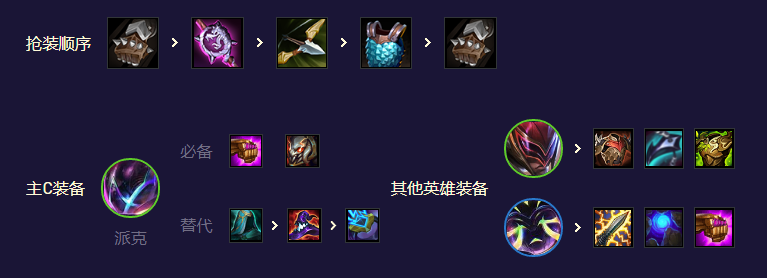 《金铲铲之战》s8.5超级派克阵容攻略