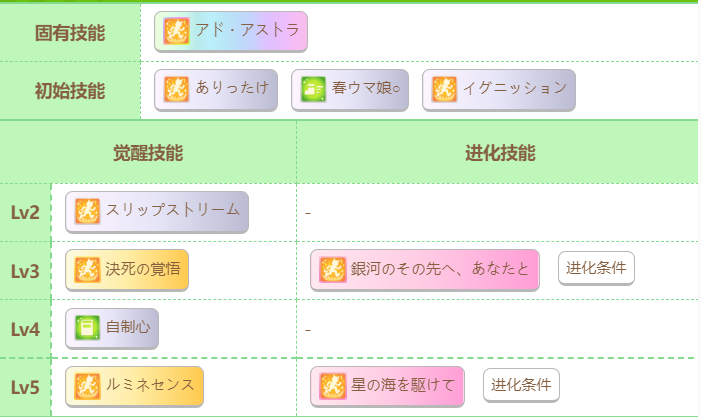 《赛马娘》新宇宙攻略