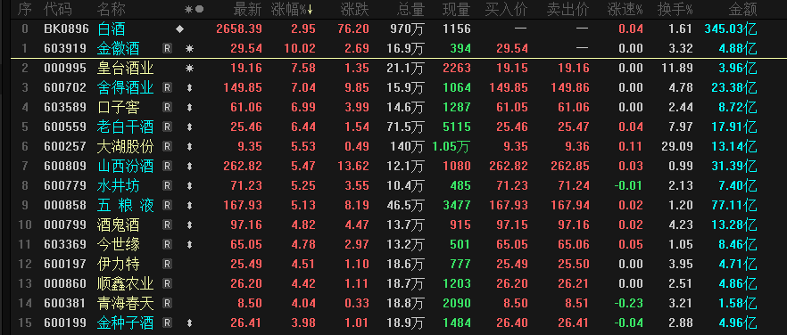 《微博》茅台瑞幸酱香拿铁是怎么一回事？