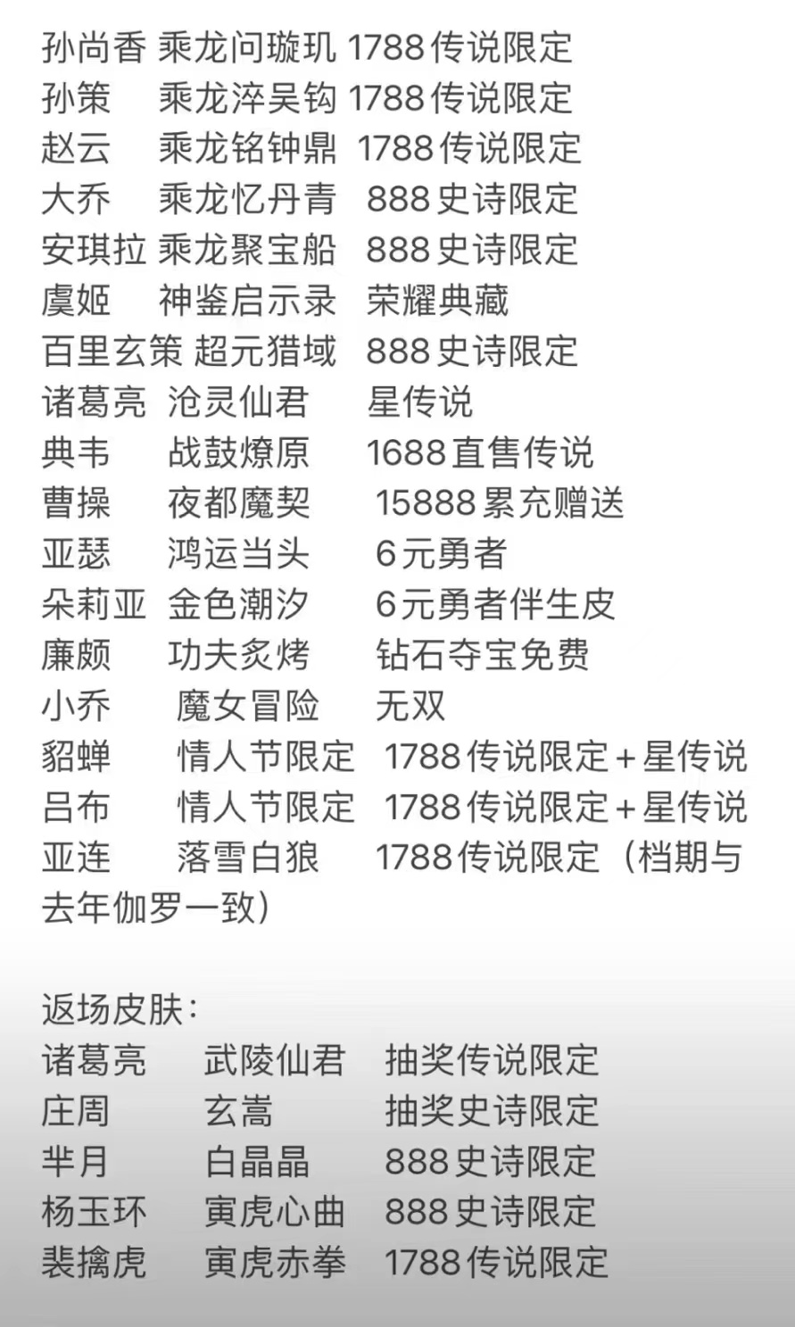 《王者荣耀》2024年春节出哪些皮肤？