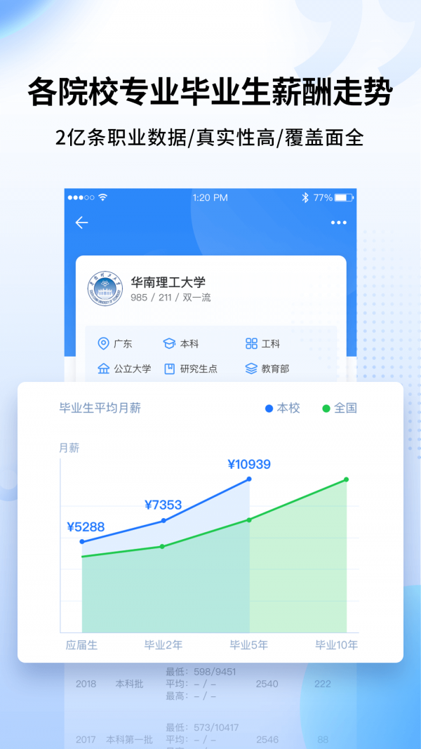 完美志愿app官方版下载手机软件app截图