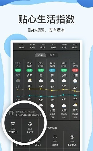 实时天气预报15日手机软件app截图
