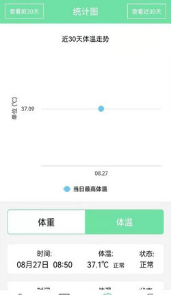 体温体重记录表app手机软件app截图