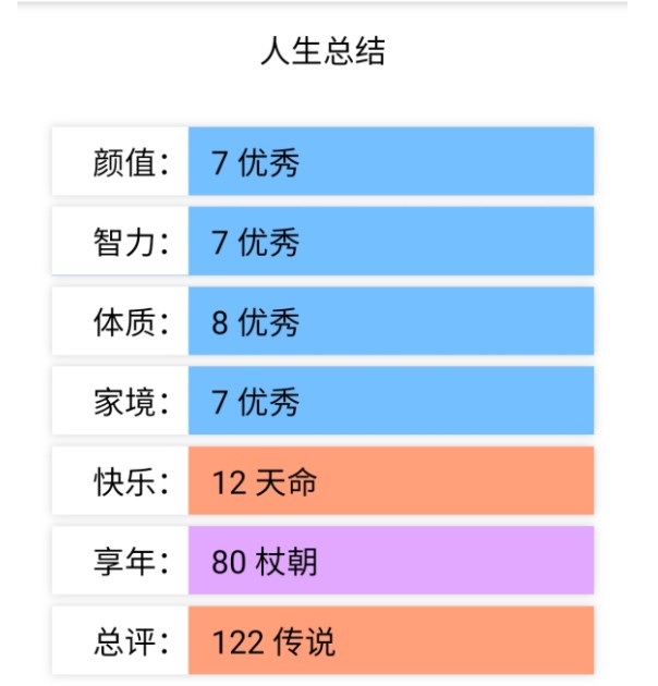 人生重开模拟器官方版手游app截图