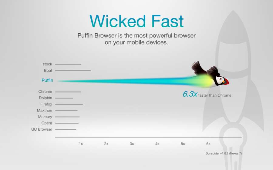 Puffin浏览器手机软件app截图