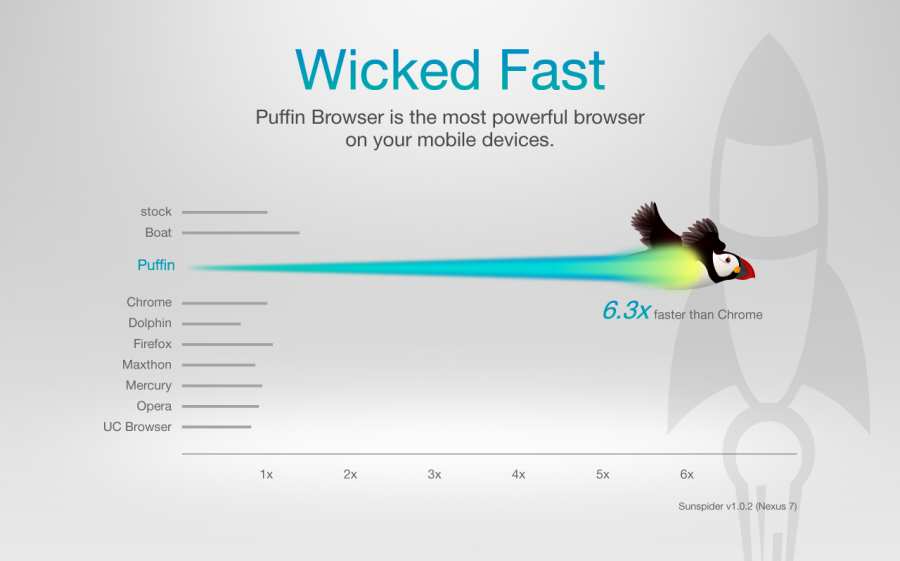 Puffin浏览器官网最新手机软件app截图