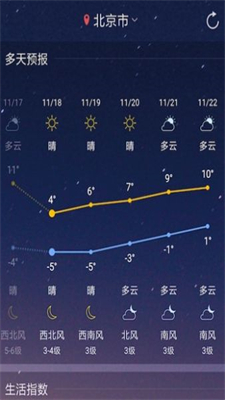 新趣天气安卓版手机软件app截图