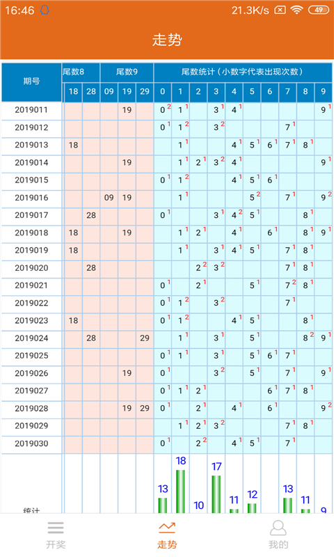 黑龙江省36选7超长版手机软件app截图