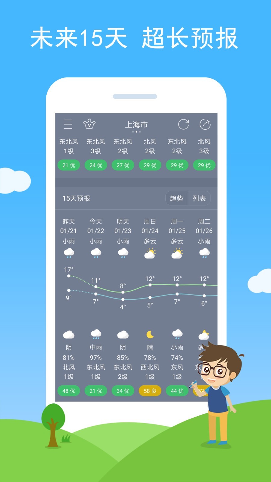 七彩天气预报手机软件app截图