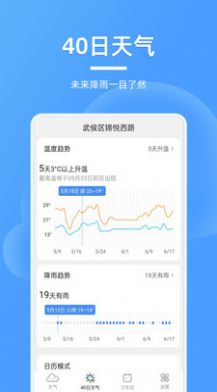 精美天气预报手机软件app截图