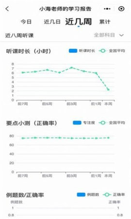 简单一百学习手机软件app截图