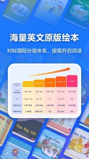 有道天天读手机软件app截图