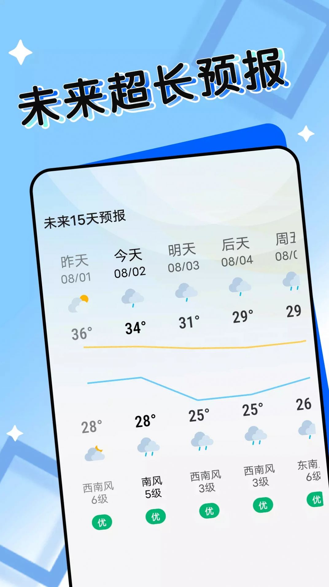轻盈天气手机软件app截图