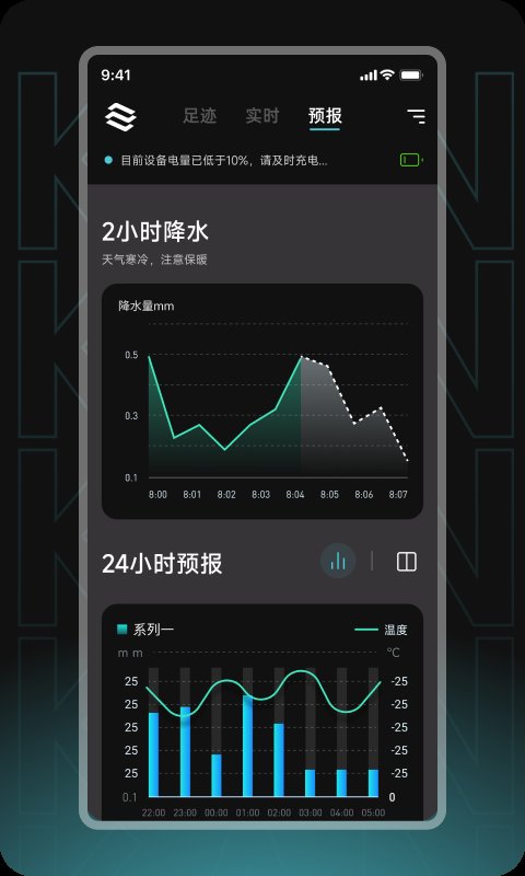 瞰天气手机软件app截图