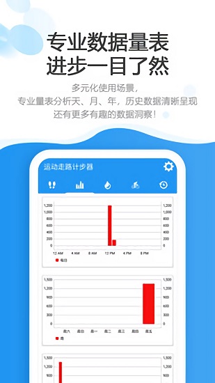 运动走路计步器手机软件app截图