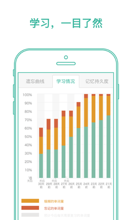 墨墨背单词官方版下载手机软件app截图