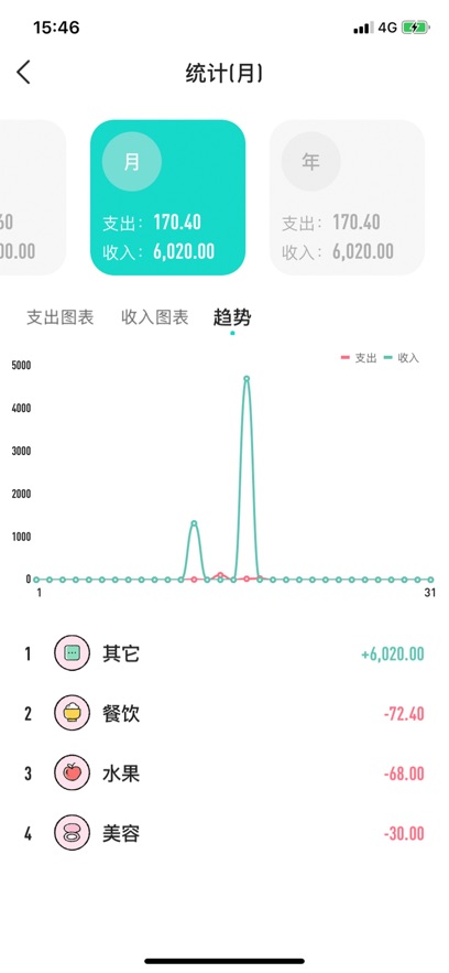 叮当记账簿手机软件app截图