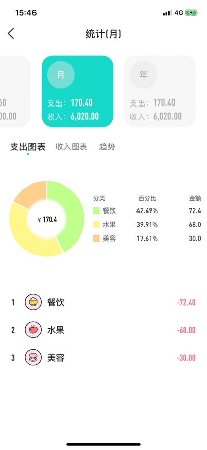 叮当记账簿手机软件app截图