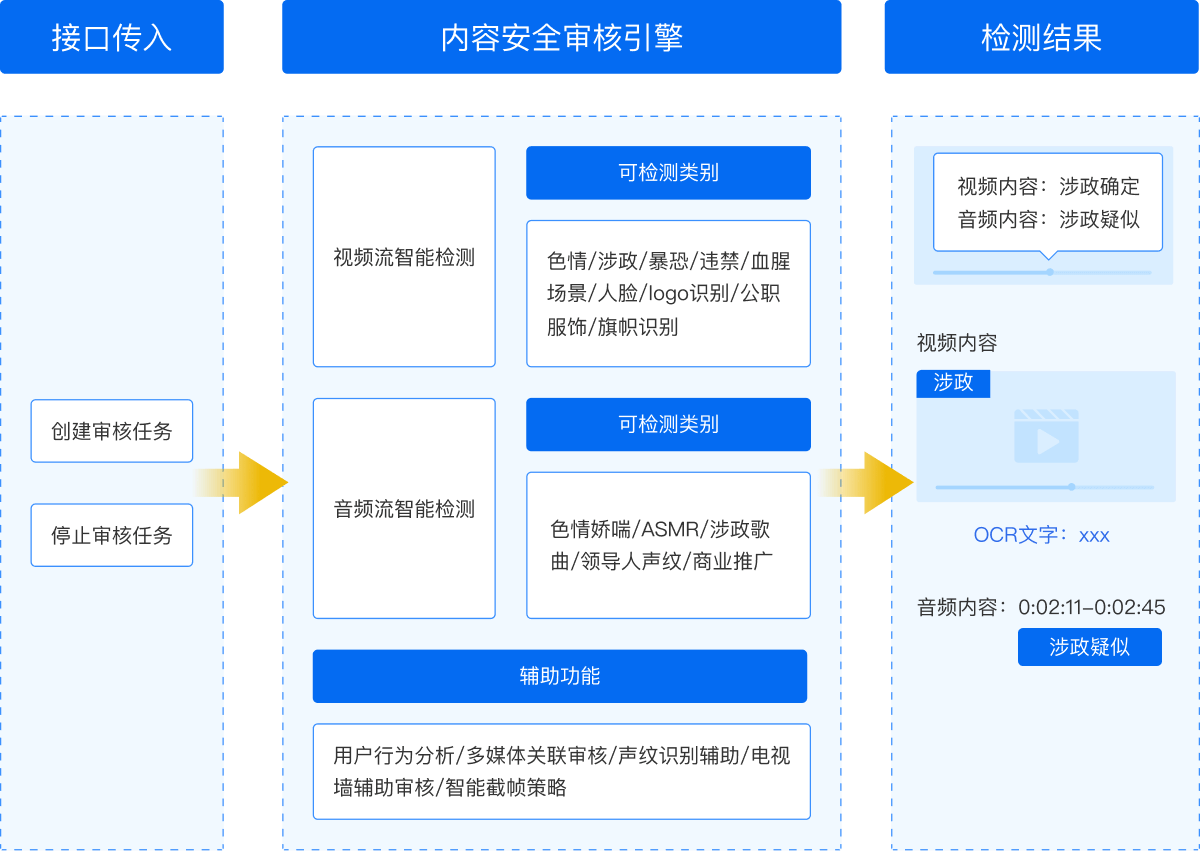 网易云信派对手机软件app截图