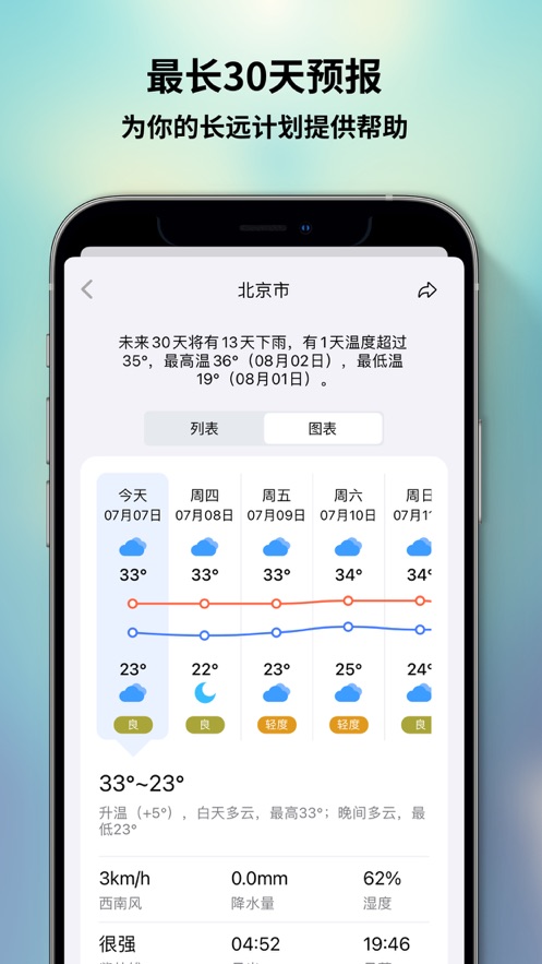 和风天气手机软件app截图