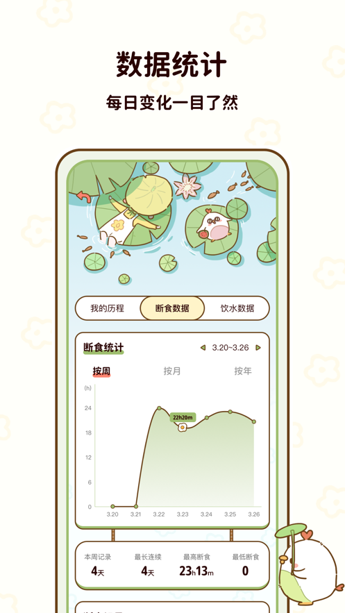 轻断食瘦身手机软件app截图