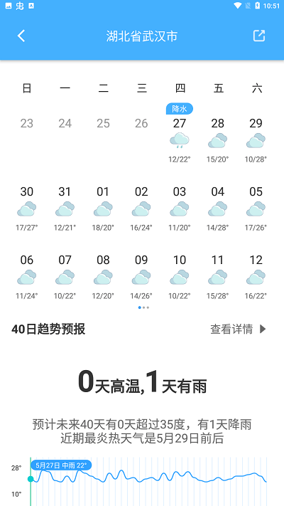 青芒天气手机软件app截图