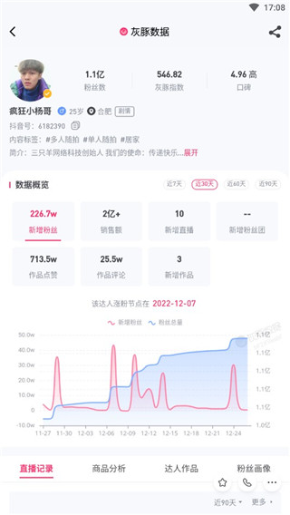 灰豚数据官网版手机软件app截图