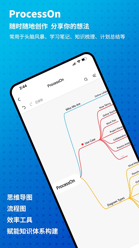 Process on思维导图手机软件app截图