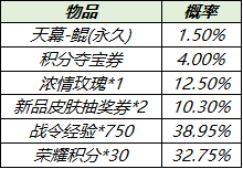 《王者荣耀》个性天幕鲲获取方法