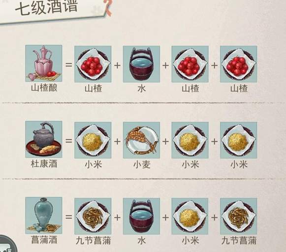 《江湖悠悠》七级酒谱配方