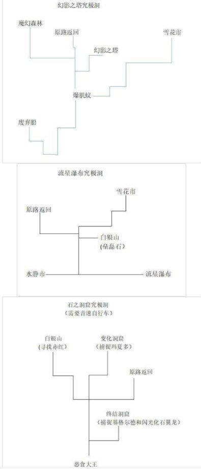 《口袋妖怪究极绿宝石5.3》三周目攻略