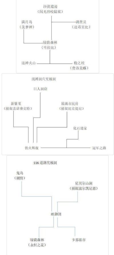 《口袋妖怪究极绿宝石5.3》三周目攻略