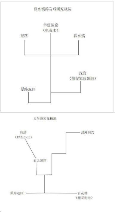 《口袋妖怪究极绿宝石5.3》三周目攻略