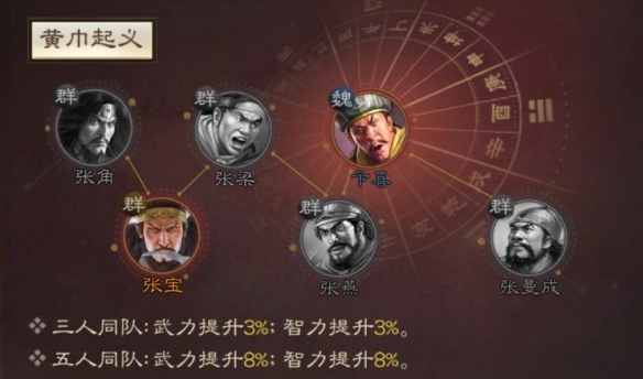 《三国志战棋版》张宝武将介绍