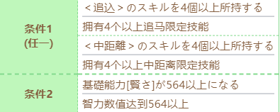 《赛马娘》泳装黄金船技能进化攻略