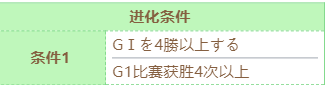 《赛马娘》圣诞伏特加技能进化攻略