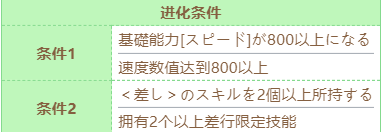 《赛马娘》圣诞伏特加技能进化攻略