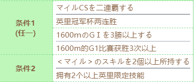 《赛马娘》大树快车技能进化攻略