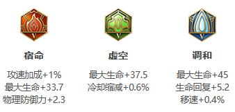 王者荣耀S30赛季张飞出装攻略-王者荣耀S30赛季张飞怎么出装图片3